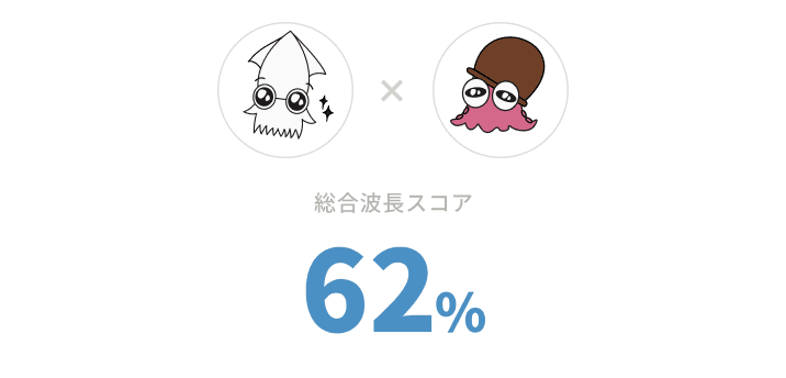 波長スコアカード